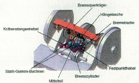 Bremssystem BVB-Annger