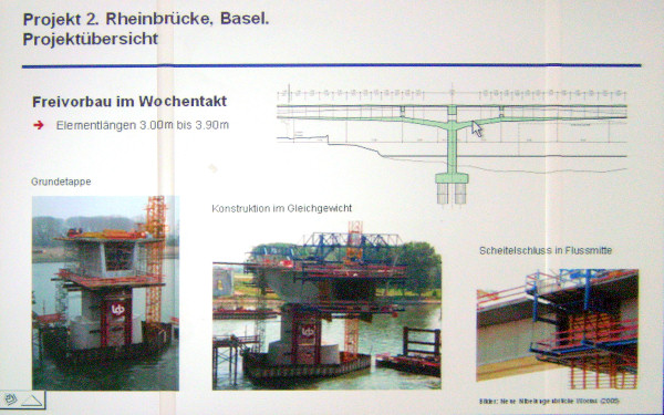 Projektbersichtstafel